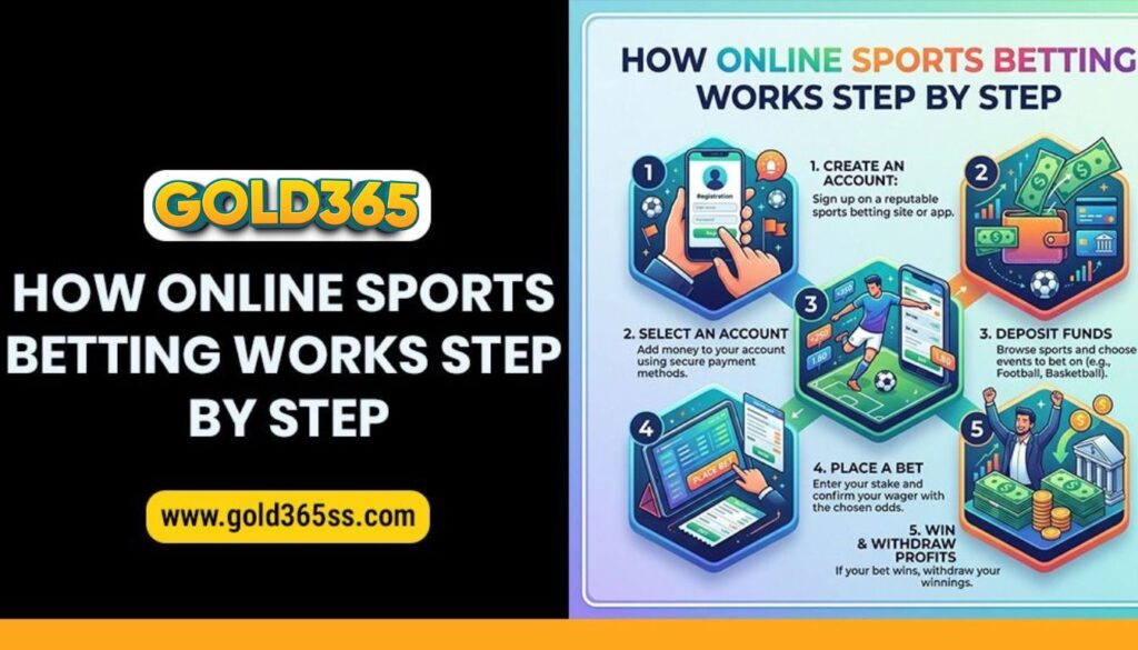Gold365 step by step guide explaining how online sports betting works with structured process, reliable insights, and user-friendly flow