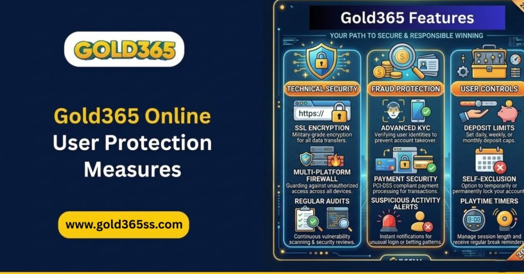 Guide explaining Gold365 Online User Protection Measures, secure access systems, verified security features, and user safety.