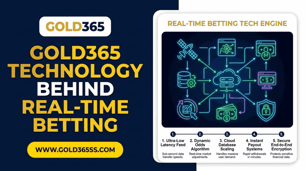 Gold365 real-time betting technology explained with secure systems, user experience insights, and structured platform overview guide.